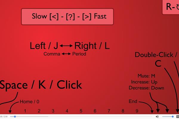 HTML5 Video Keyboard Shortcuts - Chrome 应用商店-Chrome插件下载-收藏猫插件