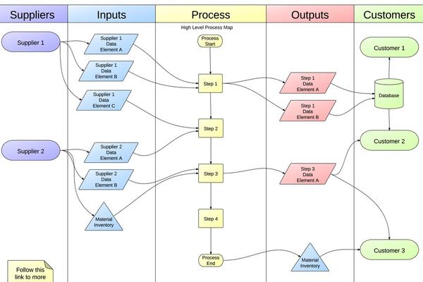 Lucidchart for Education - Chrome 应用商店-Chrome插件下载-收藏猫插件